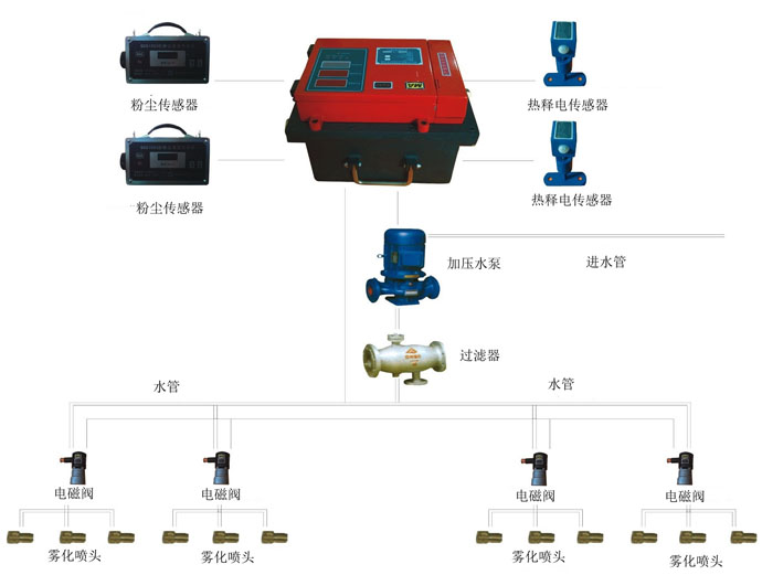 必发集团app下载装置(中国游)官网