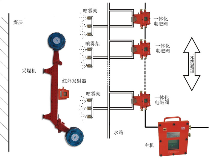 必发集团app下载装置(中国游)官网