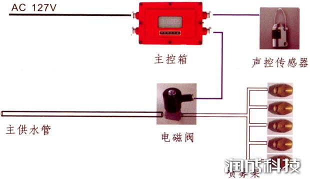 必发集团app下载装置(中国游)官网