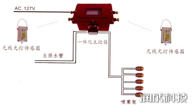 必发集团app下载装置(中国游)官网