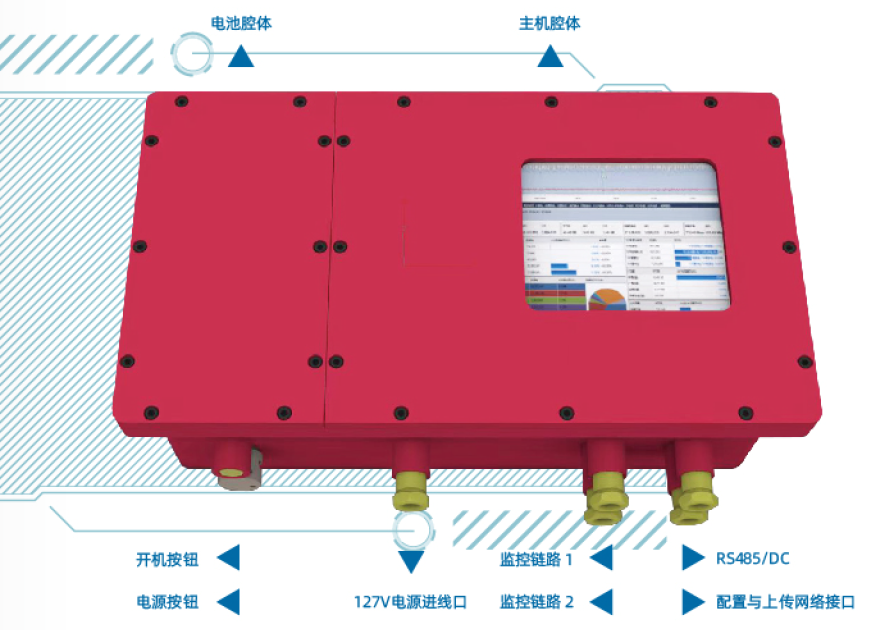 煤矿井下网络全流量回溯智能剖析系统